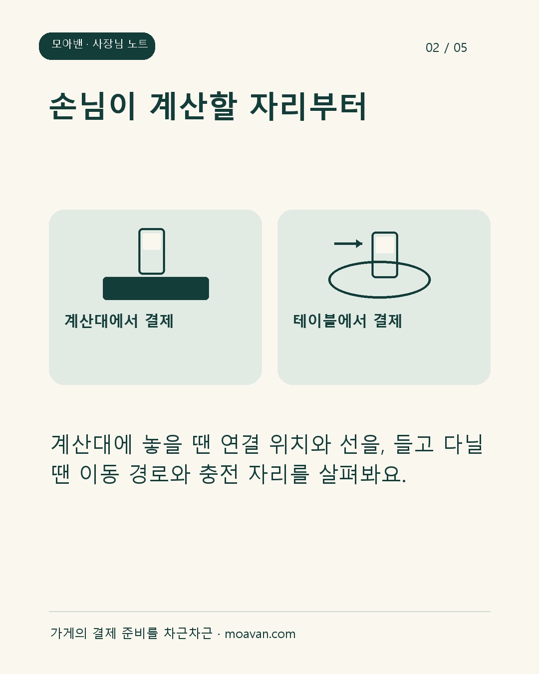 손님이 계산할 자리부터: 계산대에 놓을 땐 연결 위치와 선을, 들고 다닐 땐 이동 경로와 충전 자리를 살펴봐요.