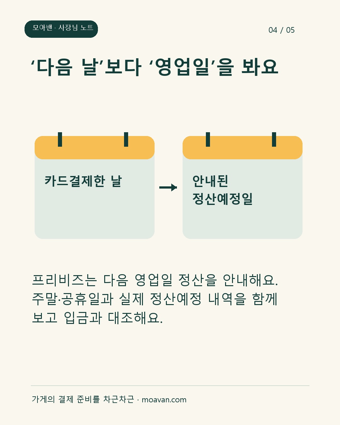 ‘다음 날’보다 ‘영업일’을 봐요: 프리비즈는 다음 영업일 정산을 안내해요. 주말·공휴일과 실제 정산예정 내역을 함께 보고 입금과 대조해요.